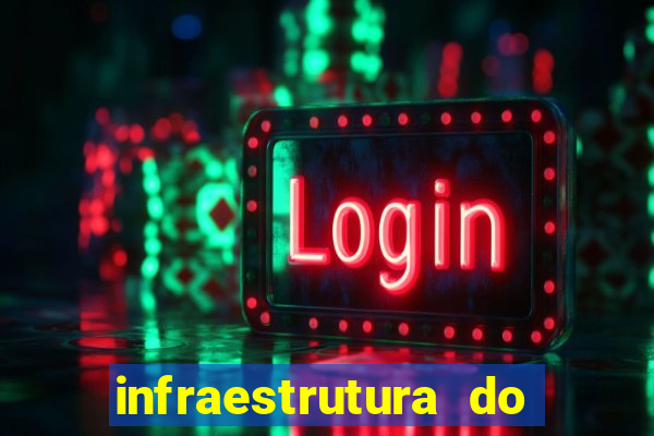 infraestrutura do clube football manager