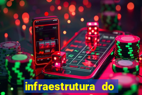 infraestrutura do clube football manager