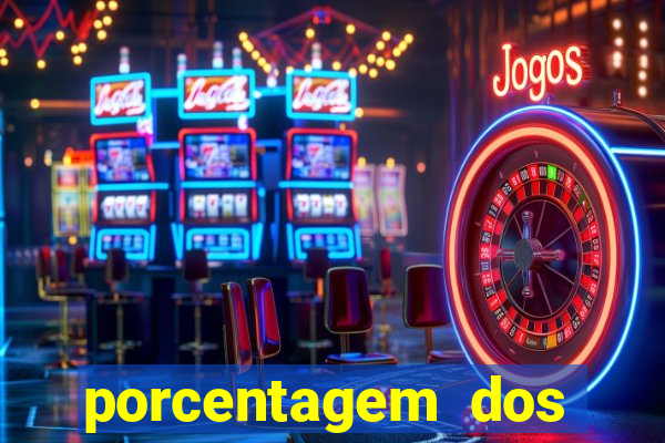 porcentagem dos joguinhos slots