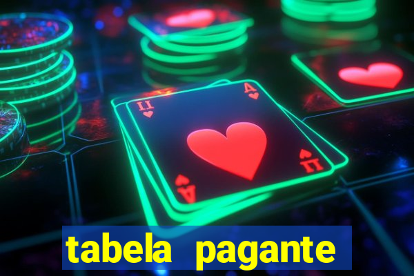 tabela pagante fortune tiger