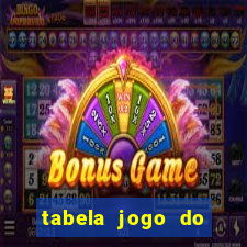 tabela jogo do bicho valores milhar e centena