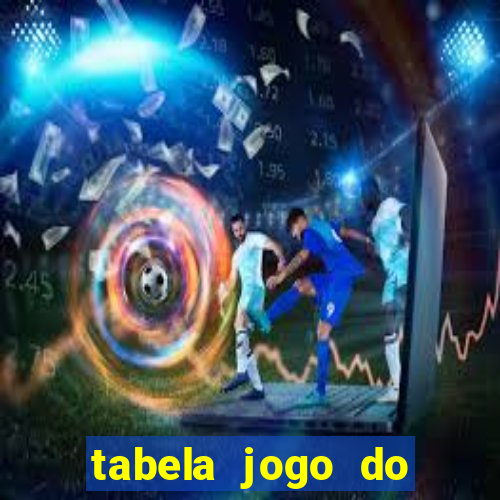 tabela jogo do bicho valores milhar e centena