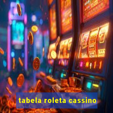 tabela roleta cassino