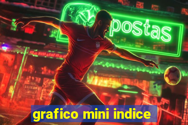 grafico mini indice