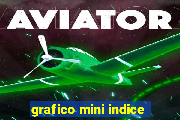 grafico mini indice