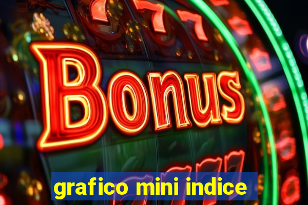 grafico mini indice