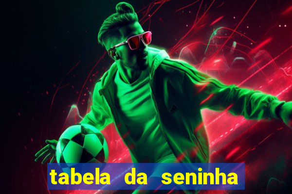 tabela da seninha do jogo do bicho