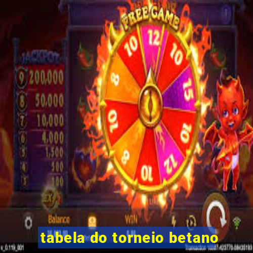 tabela do torneio betano