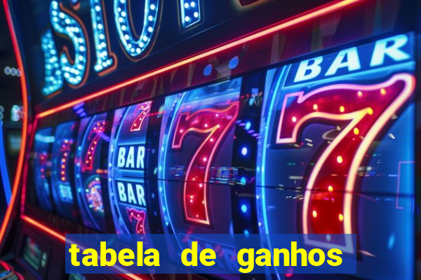 tabela de ganhos fortune tiger