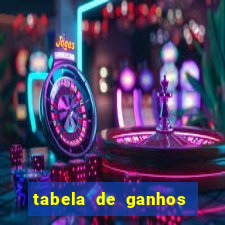 tabela de ganhos fortune tiger