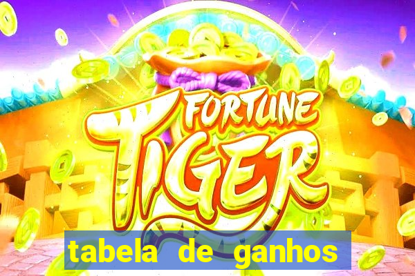 tabela de ganhos fortune tiger