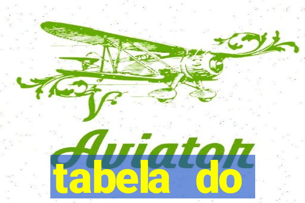 tabela do brasileirao 2015