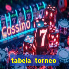 tabela torneo betano argentina