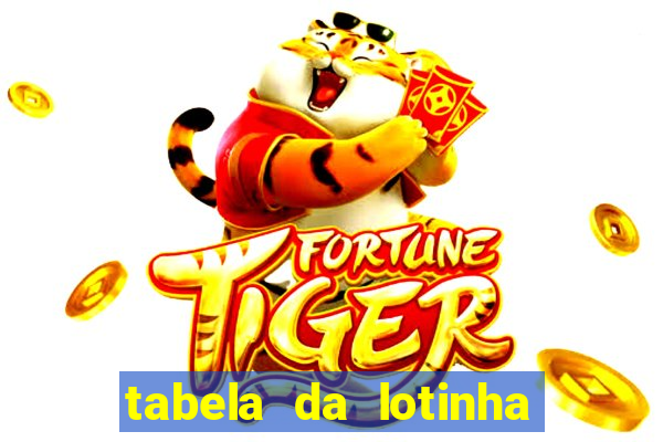 tabela da lotinha do jogo do bicho