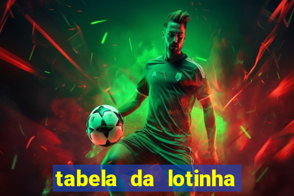 tabela da lotinha do jogo do bicho