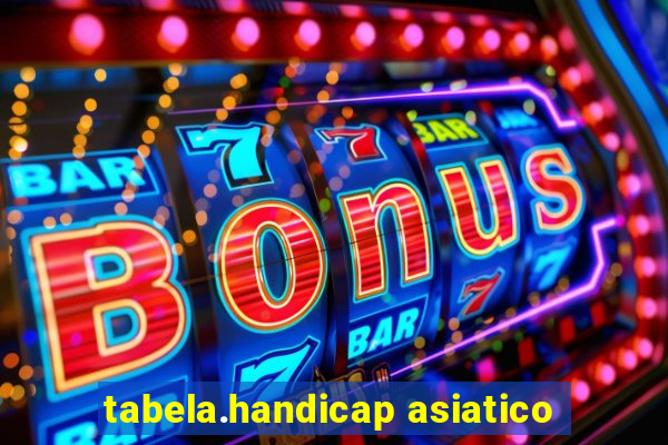 tabela.handicap asiatico