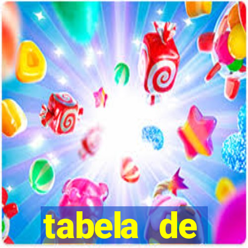 tabela de porcentagem dos slots pg