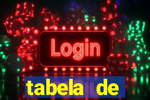 tabela de porcentagem dos slots pg