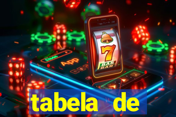 tabela de porcentagem dos slots pg