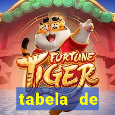 tabela de porcentagem dos slots pg