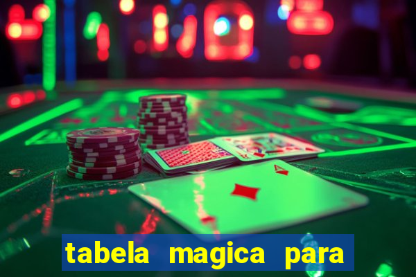 tabela magica para a quina