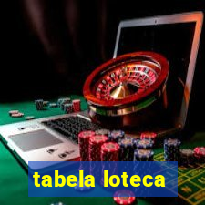 tabela loteca