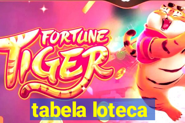 tabela loteca