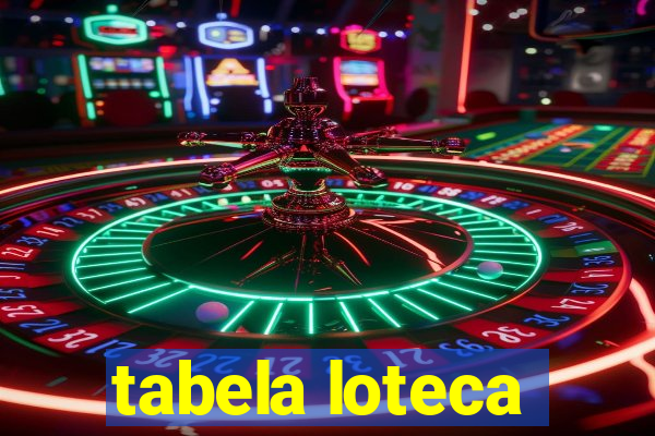 tabela loteca