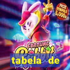 tabela de porcentagem dos slots