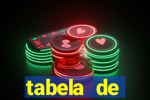 tabela de porcentagem dos slots