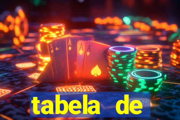 tabela de porcentagem dos slots