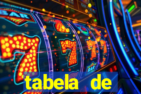 tabela de porcentagem dos slots