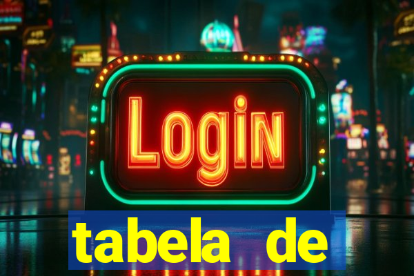 tabela de porcentagem dos slots