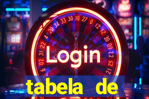 tabela de porcentagem dos slots