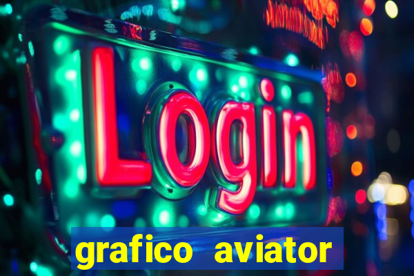 grafico aviator estrela bet