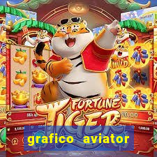 grafico aviator estrela bet