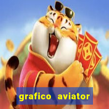 grafico aviator estrela bet