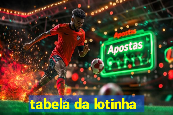 tabela da lotinha