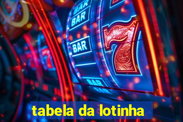 tabela da lotinha