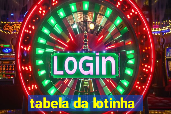 tabela da lotinha