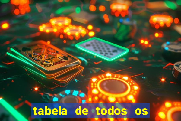 tabela de todos os campeonatos brasileiros