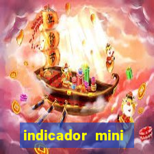 indicador mini indice b3