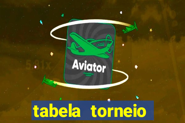 tabela torneio betano argentina