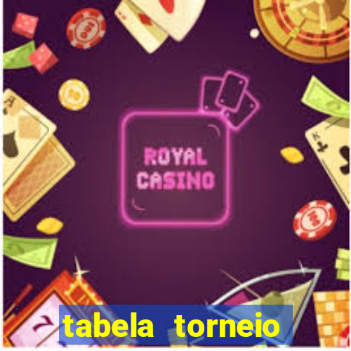 tabela torneio betano argentina