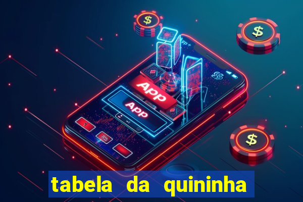 tabela da quininha do jogo do bicho