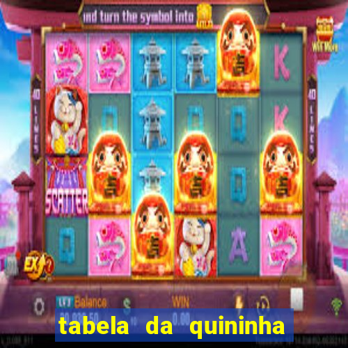 tabela da quininha do jogo do bicho