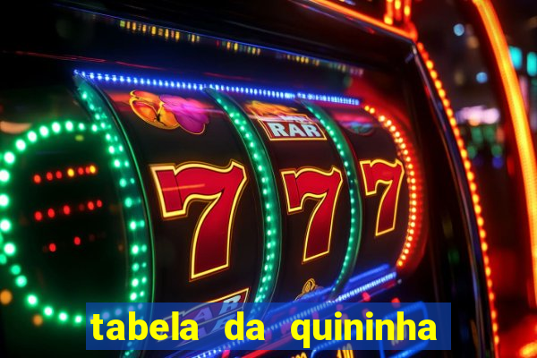 tabela da quininha do jogo do bicho