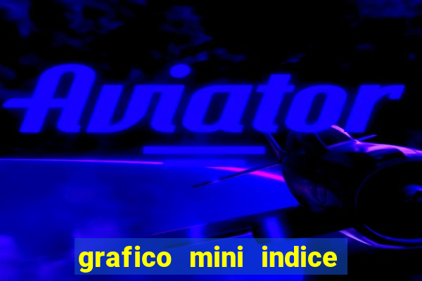 grafico mini indice em tempo real