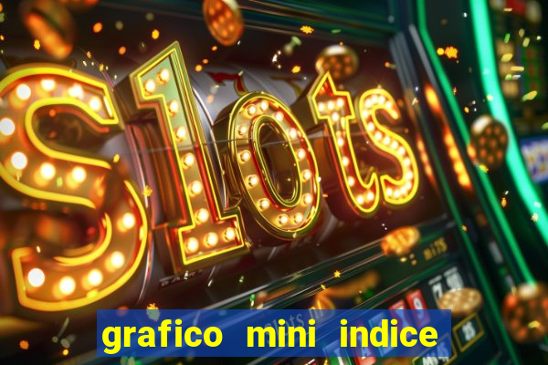 grafico mini indice em tempo real