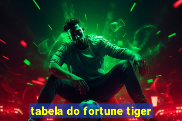 tabela do fortune tiger